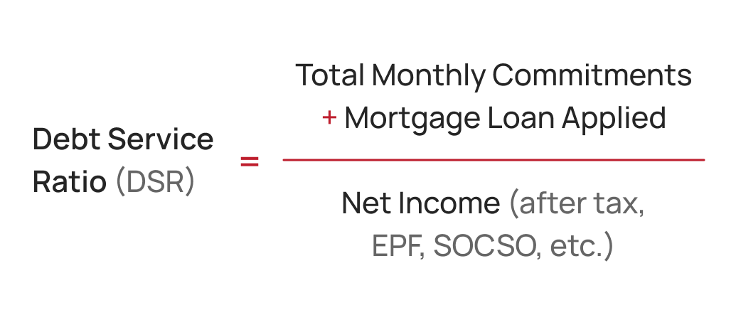 debt-service-ratio-dsr-formula Debt Service Ratio (DSR) formula
