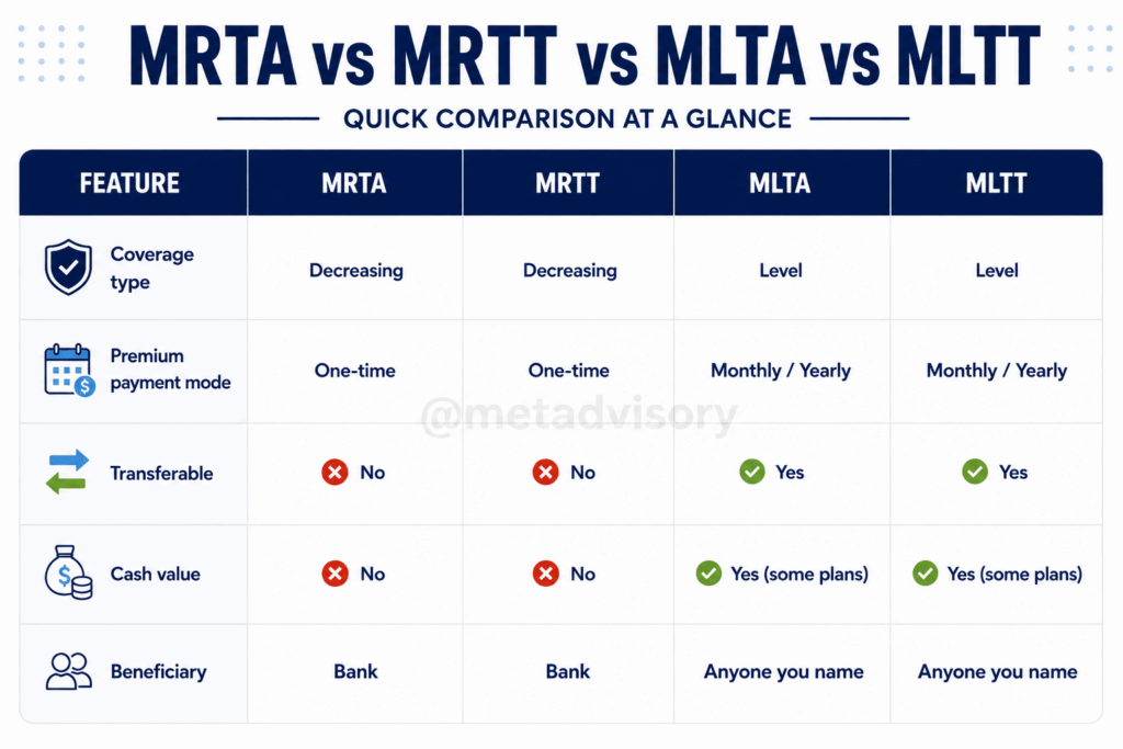 mrta-mrtt-mlta-mitt-comparison-table