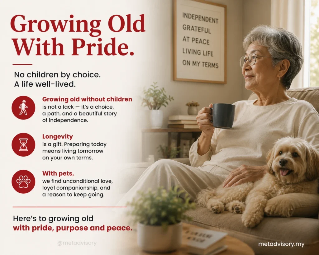 Infographic titled Growing Old With Pride, showing an older woman relaxing at home with her dog alongside three points on ageing without children, longevity, and companionship from pets